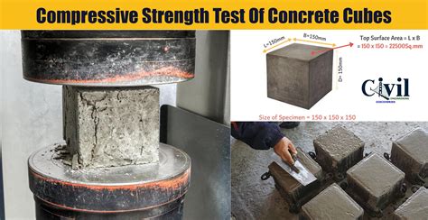 Compressive strength of concrete – cube test procedure  